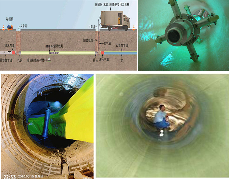 柘城UV-CIPP内衬修复