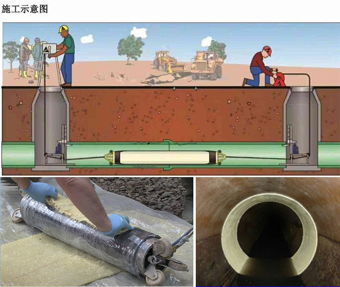 柘城管道局部点状修复